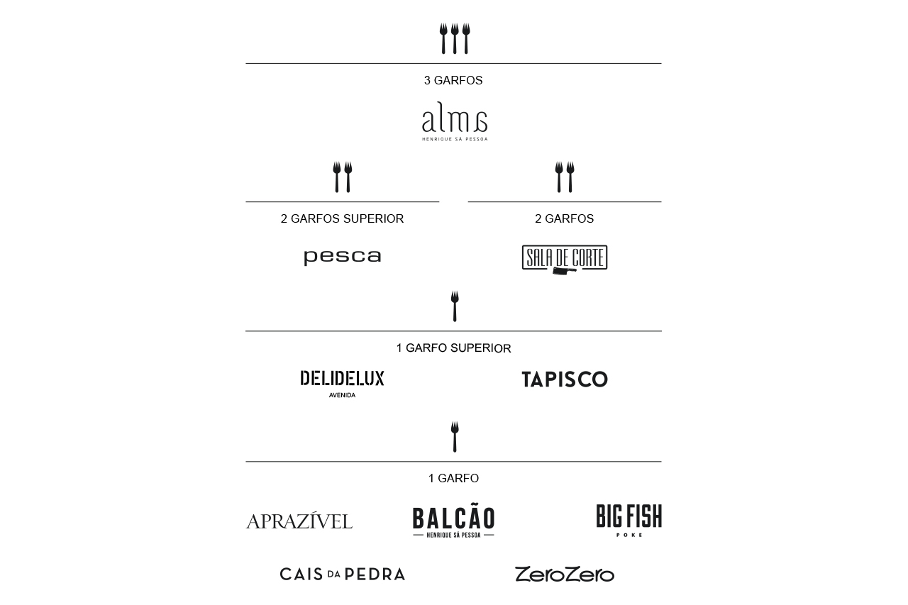 Prémios Lisboa à Prova